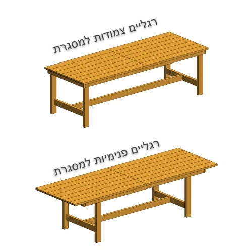 שולחן חוץ דגם "נדב" בשתי תצורות רגליים — צמודות למסגרת ופנימיות למסגרת