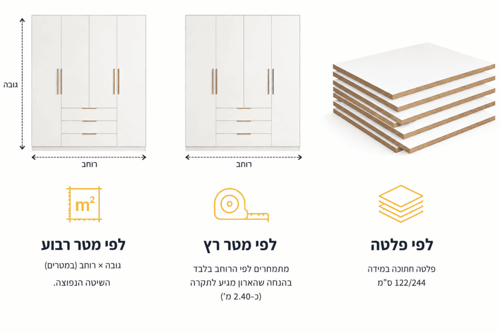ארונות בהתאמה אישית מעץ מלא בנגריית אביב הגיע.