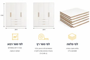 כמה עולה ארון בהתאמה אישית? מעודכן 2026