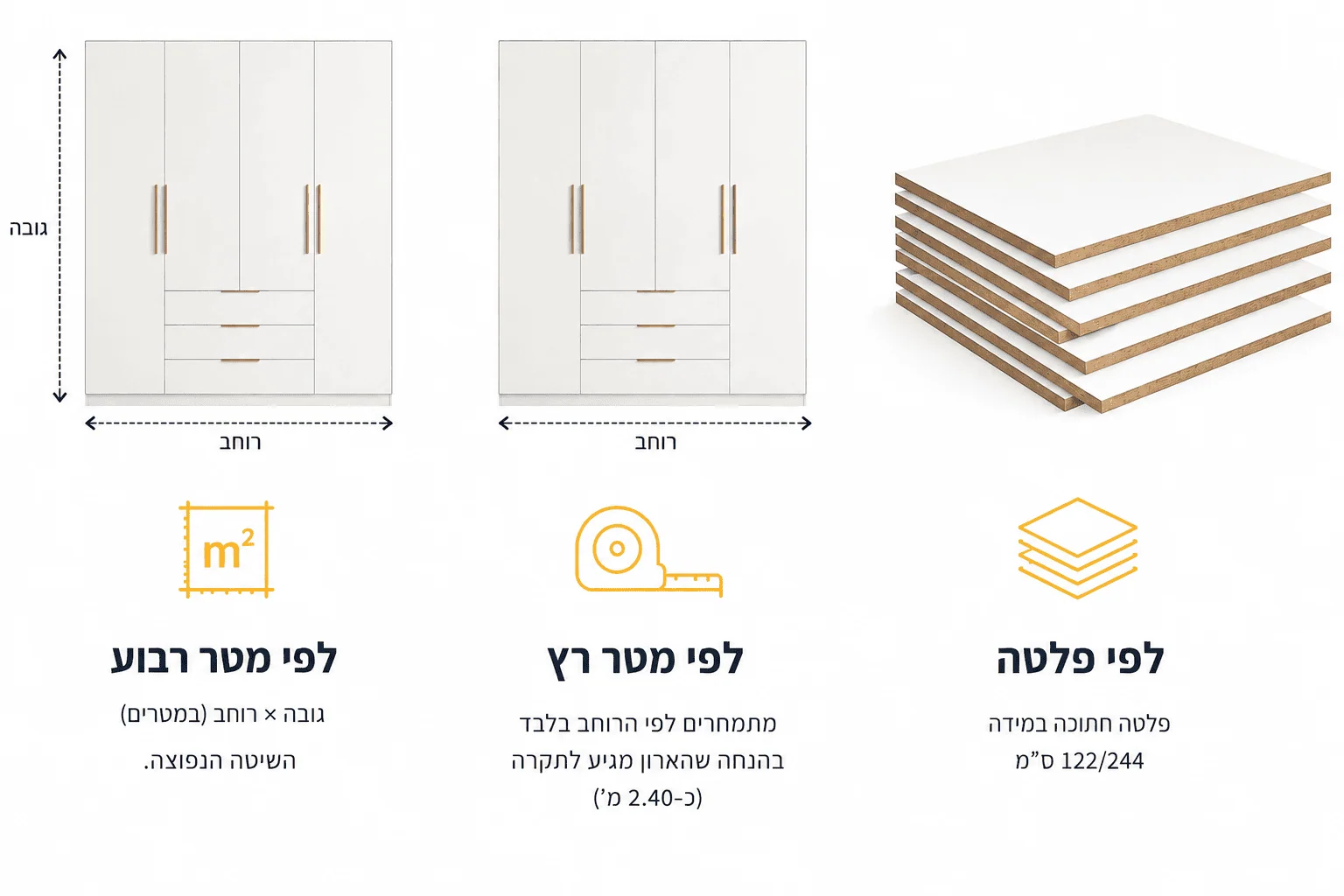כמה עולה ארון בהתאמה אישית? מעודכן 2026
